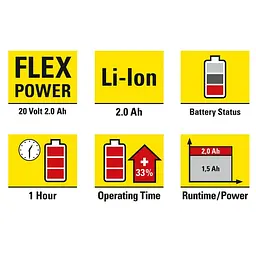 Акумулятор для інструментів Trotec 20V 2 Ah Flexpower (6200000303) - мініатюра 3
