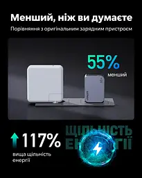 Мережевий зарядний пристрій UGREEN Nexode Pro X755 до 65 Вт сумарно 2 USB-C та 1 USB-A PD 3.0 PPS QC 4.0+ з кабелем USB-C на USB-C 1 м 100 Вт (25871) - мініатюра 11