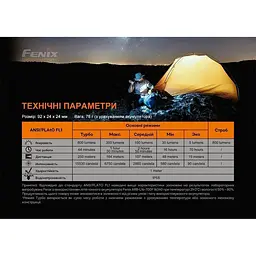 Ліхтарик Fenix PD25R (PD25RSTBK) [140096] - мініатюра 9