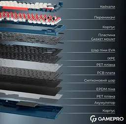 Механічна ігрова клавіатура GamePro MK-266-BL Asgard Yord Keychron Super Red Switch Bluetooth 5.2/2.4 ГГц/USB Blue - мініатюра 6