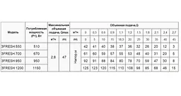 Свердловинний насос Rudes 3FRESH 1500+ кабель 50 м - мініатюра 3