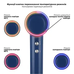 Фен Rotex RFS1062-ion TurboShine Plus - мініатюра 3