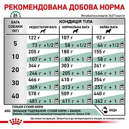 Сухий корм для дорослих собак при цукровому діабеті Royal Canin Diabetic, 12 кг (4086120) - мініатюра 3