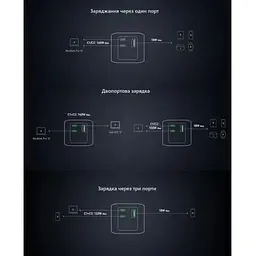 Зовнішній акумулятор Anker 737 Powercore 24000 мАг 140W (A1289) - мініатюра 9