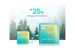 Мережевий зарядний пристрій BASEUS GaN5 Fast Charger (mini) 1C 20 W White (CCGN050102) - мініатюра 12