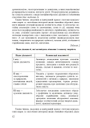 Формування морфологічної компетентності учнів 5-7 класів на уроках української мови - мініатюра 13