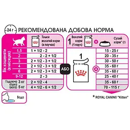 Уцінка. Набір вологого корму для кошенят Royal Canin Kitten Loaf паштет 1.02 кг (12 шт. х 85 г) - мініатюра 8