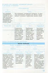 Рятівник 2.0. Економіка у визначеннях, таблицях і схемах. 10-11 клас - Надія Чуба - мініатюра 11