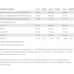 Жирні кислоти New Nordic Green Oil Omega 3-6-9, 60 капсул - мініатюра 2