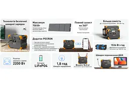 Портативна зарядна станція Pecron E-1500-LFP 2200 W 1536Wh LiFePO4, LCD, APP Control - мініатюра 6