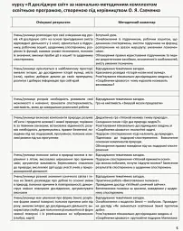 Я досліджую світ. 2 клас. Методичний посібник для вчителя. Частина 1 - мініатюра 6