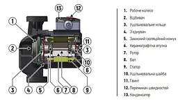 Насос циркуляційний Koer Kp.GRS-25/7-130 (з кабелем, без гайок) KP2796 - мініатюра 3