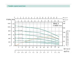 Насос свердловинний -1.1 кВт, Н 106(82)м, Q 70(40)л/хв, Ø75 мм (кабель 60 м) Shimge 3SP(m) 2.5/25 - мініатюра 2