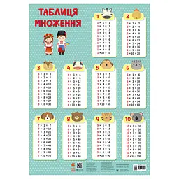 Навчальний плакат Таблиця множення 1897003 для молодших школярів