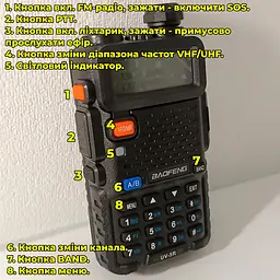 Рація дводіапазонна Baofeng UV-5R (136-174 MHz, 400-520 MHz), 8 Вт, 1800 mAh + Гарнітура у подарунок - мініатюра 6