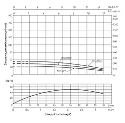 Насос відцентровий свердловинний Thermo Alliance 4SSM2-9 + 25 м кабелю (TA4SSM29037) - мініатюра 3