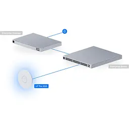 Точка доступу Ubiquiti UniFi U7 Pro XGS (U7-PRO-XGS) - мініатюра 10