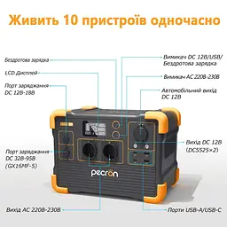 Портативна зарядна станція Pecron E600LFP LiFePO4, 614 Вт/ч 1200 Вт (E600LFP) - мініатюра 5