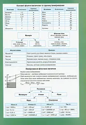 Фізика в таблицях і схемах. 7-11 класи - мініатюра 3