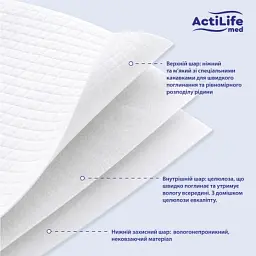 Пелюшки для малюків ActiLife Med Basic 60 х 90, 30 шт (4820174981488) - мініатюра 4