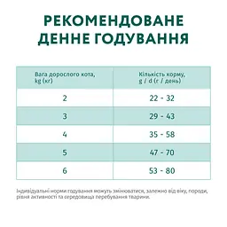 Сухий корм Optimeal для стерилізованих кішок та кастрованих котів з лососем 10 кг  - мініатюра 6