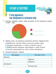 Я досліджую світ 4 клас. Робочий зошит з інтегрованого курсу в 2-х частинах. Частина 2 - Світлана Тарнавська - мініатюра 2
