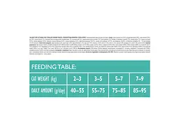 Сухий корм для кішок Brit Care Cat GF Sterilized Urinary Health 2 кг (8595602540730) - мініатюра 3