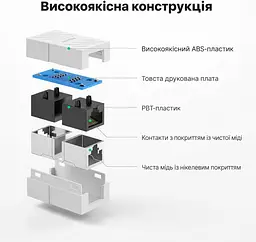Мережевий з'єднувач UGREEN NW114 RJ45 1000 Мбіт/с білий (20311) - мініатюра 3
