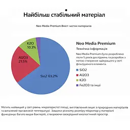 Наповнювач для біофільтрації зі зниженням pH Aquario Neo Media Soft L Premium Quad 5 л - мініатюра 5