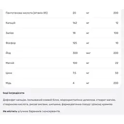 Мультивітаміни для вагітних NaturesPlus 90 таблеток - мініатюра 4
