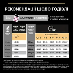 Сухий корм Purina Pro Plan для цуценят великих порід з чутливим травленням з лососем 12 кг - мініатюра 11