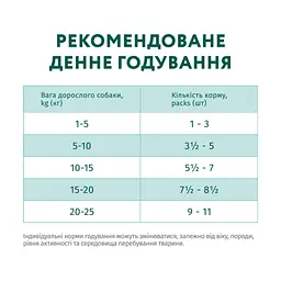 Вологий корм для собак Optimeal з лососем та лохиною в соусі 100 г (4820215369725) - мініатюра 9