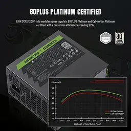 Блок живлення GameMax Lion core 1200P 1200W ATX 3.1 80+ Platinum (Lion core 1200P) Black - мініатюра 8