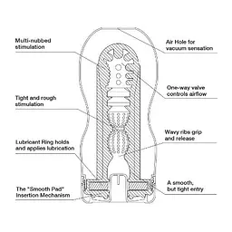 Мастурбатор Tenga Air-Tech Tenga ATH-001W 88098 - мініатюра 5