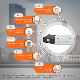 Комплект резервного живлення LP (LogicPower) ДБЖ + мультигелева батарея (UPS B1500 + АКБ MG 1800W) - мініатюра 2