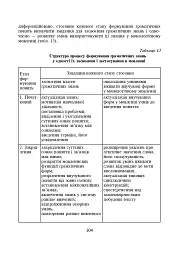 Українська мова. Навчання мови та мовлення на основі тексту. 2-4 класи - мініатюра 6