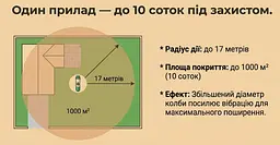 Відлякувач змій Змійогін-1000 (віброзвуковий) - мініатюра 6
