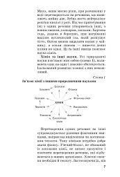 Хімія. Підручник 7 клас - Павло Попель - мініатюра 4