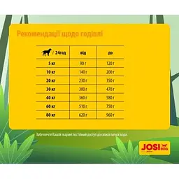 Сухий корм для собак Josera JosiDog Economy 15 кг (4032254745532) - мініатюра 4