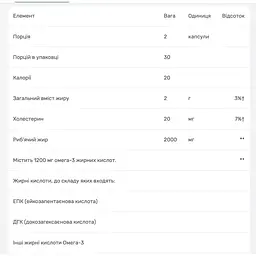 Омега-3 Mason Natural Ultra Max 1200 мг 60 гелевих капсул - мініатюра 4