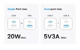 Зарядний пристрій UGREEN X514 GaN 2в1 для iPhone 16/15/14 Samsung Galaxy/Xiaomi Tablet/iPad 20 Вт Black (55534) - мініатюра 6