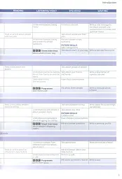 Speak Out A1. Teacher's Book with Teacher's Portal Access Code - мініатюра 4