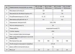 Циркуляційний насос NPO BPS 25-4SM-130 Ecomax - мініатюра 3