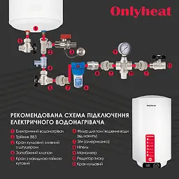 Бойлер OnlyHeat REP50L(wet) 50 літрів Білий - мініатюра 8