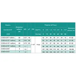 Свердловинний насос Shimge 3,5SЕm 2/26T-1,5Т (60 м кабелю) - мініатюра 4
