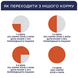 Сухий корм Club 4 Paws Premium Club для дорослих собак малих порід, 14 кг - мініатюра 5