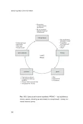 Мистецтво статистики. Прийняття аргументованих рішень на основі даних - мініатюра 12
