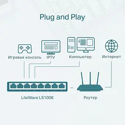 Комутатор LS1008 8xFE, Некерований TP-Link teh0018146 - мініатюра 4