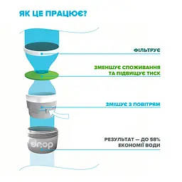 Водозберігаючий аератор Drop CL22-BL для змішувача - Економія 58%, внутрішня F 22 мм, чорний - мініатюра 4