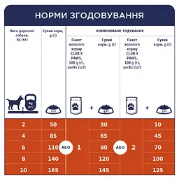 Сухий корм для собак малих порід Club 4 Paws Premium, 14 кг (B4530601) - мініатюра 6
